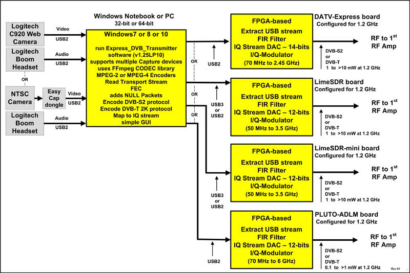 tn_Windows_Express_DVB_Transmitter_Software_v1.25LP10_Block Diagram.jpg
